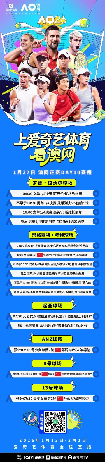 开云体育官网-澳网1/4决赛今日开战：阿卡大战德米纳尔 张帅出战女双第三轮