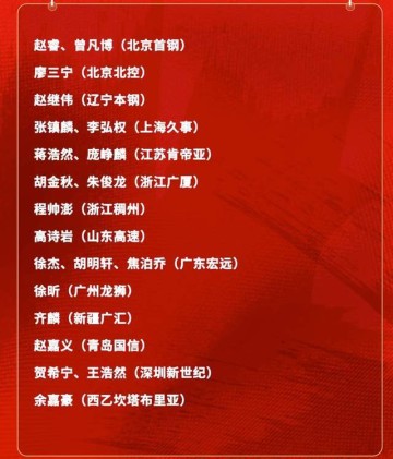 意外不？庞峥麟首次入围男篮国家队集训名单，郭士强坚持使用赵睿